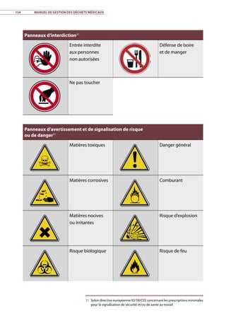 154	 Manuel de gestion des déchets médicaux
Panneaux d’interdiction31
Entrée interdite
aux personnes
non autorisées
Défense de boire
et de manger
Ne pas toucher
Panneaux d’avertissement et de signalisation de risque
ou de danger31
Matières toxiques Danger général
Matières corrosives Comburant
Matières nocives
ou irritantes
Risque d’explosion
Risque biologique Risque de feu
31	 Selon directive européenne 92/58/CEE concernant les prescriptions minimales
pour la signalisation de sécurité et/ou de santé au travail.
 