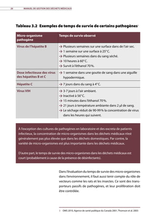 20	 Manuel de gestion des déchets médicaux
Tableau 3.2 Exemples de temps de survie de certains pathogènes3
Dans l’évaluation du temps de survie des micro-organismes
dans l’environnement, il faut aussi tenir compte du rôle de
vecteurs comme les rats et les insectes. Ce sont des trans-
porteurs passifs de pathogènes, et leur prolifération doit
être contrôlée.
3	 OMS 2010, Agence de santé publique du Canada 2001, Thomson et al. 2003
À l’exception des cultures de pathogènes en laboratoire et des excreta de patients
infectieux, la concentration de micro-organismes dans les déchets médicaux n’est
généralement pas plus élevée que dans les déchets domestiques. Par contre, la
variété de micro-organismes est plus importante dans les déchets médicaux.
D’autre part, le temps de survie des micro-organismes dans les déchets médicaux est
court (probablement à cause de la présence de désinfectants).
Micro-organisme
pathogène
Temps de survie observé
Virus de l’hépatite B  Plusieurs semaines sur une surface dans de l’air sec.
 1 semaine sur une surface à 25° C.
 Plusieurs semaines dans du sang séché.
 10 heures à 60° C.
 Survit à l’éthanol 70 %.
Dose infectieuse des virus
des hépatites B et C
 1 semaine dans une goutte de sang dans une aiguille
hypodermique.
Hépatite C  7 jours dans du sang à 4° C.
Virus VIH  3-7 jours à l’air ambiant.
 Inactivé à 56° C.
 15 minutes dans l’éthanol 70 %.
 21 jours à température ambiante dans 2 µl de sang.
 Le séchage réduit de 90-99 % la concentration de virus
dans les heures qui suivent.
 