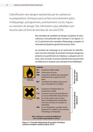 22	 Manuel de gestion des déchets médicaux
Acétone
R11 Facilement inflammable.
R36 Irritant pour les yeux.
R66 L’exposition répétée peut provoquer
dessèchement ou gerçures de la
peau.
R67 L’inhalation de vapeurs peut provo-
quer somnolences et vertiges.
S9 Conserver le récipient dans un
endroit bien ventilé
S16 Conserver à l’écart de toute flamme
ou source d’étincelles. Ne pas fumer.
S26 En cas de contact avec les yeux,
laver immédiatement et abondam-
ment avec de l’eau et consulter un
spécialiste.
S46 En cas d’ingestion, consulter immé-
diatement un médecin et lui montrer
l’emballage ou l’étiquette.
Nom, adresse et numéro de téléphone
de la société responsable en Suisse.
Des exemples de symboles de danger européens et inter-
nationaux sont présentés dans l’annexe 4. Les figures 3.1
et 3.2 présentent des exemples d’étiquetage européen et
international (Système général harmonisé, SGH).
Les produits de nettoyage et en particulier les désinfec-
tants sont des exemples de produits chimiques dangereux
présents en quantité dans les hôpitaux. La plupart sont irri-
tants, voire corrosifs, et certains désinfectants peuvent être
sensibilisants et toxiques (par exemple le formaldéhyde).
L’identification des dangers représentés par les substances
ou préparations chimiques peut se faire sommairement grâce
à l’étiquetage : pictogrammes, avertissements sur les risques
ou mentions de danger. Des informations plus détaillées sont
fournies dans la fiche de données de sécurité (FDS).
Figure 3.1 : Exemple d’étiquetage de produits chimiques
(système européen valable jusqu’en 2015)
Phrasesderisque
(phrasesR)
Conseilsdeprudence
(phrasesS)
 