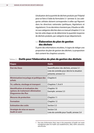 38	 Manuel de gestion des déchets médicaux
L’évaluation de la quantité de déchets produits par l’hôpital
peut se faire à l’aide du formulaire 3.1 (annexe 3). Les caté-
gories utilisées doivent correspondre à celles qui figurent
dans les directives nationales (politiques, législations et
régulations). Si ces dernières n’existent pas, il faudra se réfé-
rer aux catégories décrites dans ce manuel (chapitre 2.1). Le
but de cette étape est de déterminer la quantité moyenne
de déchets produits, par catégorie et par département.
5.4 Élaboration du plan de gestion
des déchets9
À partir des informations récoltées, il s’agira de rédiger une
proposition de plan de gestion des déchets. La proposition
doit contenir les chapitres suivants :
Étapes Outils
État des lieux Quantification des déchets, annexe 3.1
Liste de contrôle pour décrire la situation
présente, annexe 3.2
Minimisation/recyclage et politique des
achats
Chapitre 6
Tri, collecte, stockage et transport Chapitres 7, 8 et 9
Identification et évaluation des
options de traitement-élimination
Diagramme des flux
Chapitre 10
Exemple : annexe 3.3
Mesures de protection Chapitre 11
Formation Chapitre 12
Estimation des coûts Section 5.5
Stratégie de mise en œuvre
Audit et suivi
Section 5.6
Liste de contrôle pour l’audit, annexe 3.4
Tableau 5.1 Outils pour l’élaboration du plan de gestion des déchets
9	 Pour plus d’information: Basic steps in the preparation of health care waste
management plans for health care establishments, 2002, CEHA. www.emro.
who.int/ceha
 