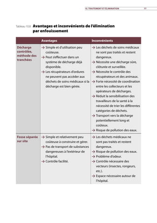 Tableau 10.8 Avantages et inconvénients de l’élimination
par enfouissement
Avantages Inconvénients
Décharge
contrôlée,
méthode des
tranchées
 Simple et d’utilisation peu
coûteuse.
 Peut s’effectuer dans un
système de décharge déjà
disponible.
 Les récupérateurs d’ordures
ne peuvent pas accéder aux
déchets de soins médicaux si la
décharge est bien gérée.
 Les déchets de soins médicaux
ne sont pas traités et restent
dangereux.
 Nécessite une décharge sûre,
clôturée et surveillée.
 Nécessite le contrôle des
récupérateurs et des animaux.
 Forte nécessité de coordination
entre les collecteurs et les
opérateurs de décharges.
 Réduit la sensibilisation des
travailleurs de la santé à la
nécessité de trier les différentes
catégories de déchets.
 Transport vers la décharge
potentiellement long et
coûteux.
 Risque de pollution des eaux.
Fosse séparée
sur site
 Simple et relativement peu
coûteuse à construire et gérer.
 Pas de transport de substances
dangereuses à l’extérieur de
l’hôpital.
 Contrôle facilité.
 Les déchets médicaux ne
sont pas traités et restent
dangereux.
 Risque de pollution des eaux.
 Problème d’odeur.
 Contrôle nécessaire des
vecteurs (insectes, rongeurs,
etc.).
 Espace nécessaire autour de
l’hôpital.
10. Traitement et élimination 77
 