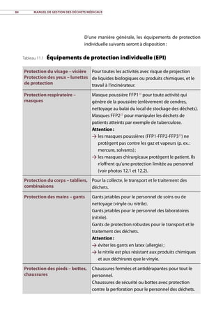 84	 Manuel de gestion des déchets médicaux
D’une manière générale, les équipements de protection
individuelle suivants seront à disposition :
Tableau 11.1 Équipements de protection individuelle (EPI)
Protection du visage – visière
Protection des yeux – lunettes
de protection
Pour toutes les activités avec risque de projection
de liquides biologiques ou produits chimiques, et le
travail à l’incinérateur.
Protection respiratoire –
masques
Masque poussière FFP122
pour toute activité qui
génère de la poussière (enlèvement de cendres,
nettoyage au balai du local de stockage des déchets).
Masques FFP223
pour manipuler les déchets de
patients atteints par exemple de tuberculose.
Attention :
 les masques poussières (FFP1-FFP2-FFP323
) ne
protègent pas contre les gaz et vapeurs (p. ex. :
mercure, solvants) ;
 les masques chirurgicaux protègent le patient. Ils
n’offrent qu’une protection limitée au personnel
(voir photos 12.1 et 12.2).
Protection du corps – tabliers,
combinaisons
Pour la collecte, le transport et le traitement des
déchets.
Protection des mains – gants Gants jetables pour le personnel de soins ou de
nettoyage (vinyle ou nitrile).
Gants jetables pour le personnel des laboratoires
(nitrile).
Gants de protection robustes pour le transport et le
traitement des déchets.
Attention :
 éviter les gants en latex (allergie) ;
 le nitrile est plus résistant aux produits chimiques
et aux déchirures que le vinyle.
Protection des pieds – bottes,
chaussures
Chaussures fermées et antidérapantes pour tout le
personnel.
Chaussures de sécurité ou bottes avec protection
contre la perforation pour le personnel des déchets.
 