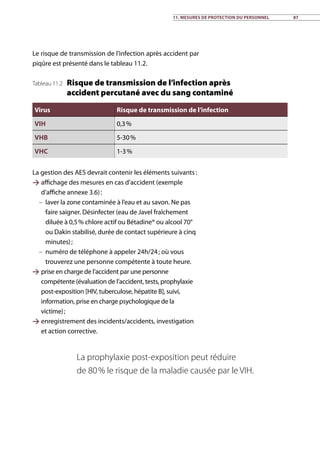 La prophylaxie post-exposition peut réduire
de 80 % le risque de la maladie causée par le VIH.
Le risque de transmission de l’infection après accident par
piqûre est présenté dans le tableau 11.2.
La gestion des AES devrait contenir les éléments suivants :
 affichage des mesures en cas d’accident (exemple
d’affiche annexe 3.6) :
–– laver la zone contaminée à l’eau et au savon. Ne pas
faire saigner. Désinfecter (eau de Javel fraîchement
diluée à 0,5 % chlore actif ou Bétadine® ou alcool 70°
ou Dakin stabilisé, durée de contact supérieure à cinq
minutes) ;
–– numéro de téléphone à appeler 24h/24 ; où vous
trouverez une personne compétente à toute heure.
 prise en charge de l’accident par une personne
compétente (évaluation de l’accident, tests, prophylaxie
post-exposition [HIV, tuberculose, hépatite B], suivi,
information, prise en charge psychologique de la
victime) ;
 enregistrement des incidents/accidents, investigation
et action corrective.
Tableau 11.2 Risque de transmission de l’infection après
accident percutané avec du sang contaminé
Virus Risque de transmission de l’infection
VIH 0,3 %
VHB 5-30 %
VHC 1-3 %
11. Mesures de protection du personnel 87
 
