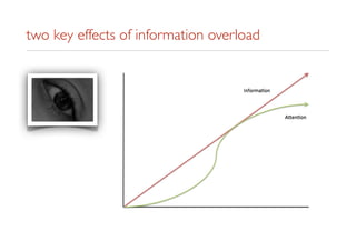 two key effects of information overload
 