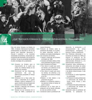 ¿QUÉ TRATADOS FORMAN EL DERECHO INTERNACIONAL HUMANITARIO?
4
10
DERECHO INTERNACIONAL HUMANITARIO
Deportación de familias del gueto judío de Varsovia durante la Segunda Guerra Mundial
Fruto del primer Convenio de Ginebra de
1864, el derecho internacional humanitario
contemporáneo se desarrolló al hilo de las
guerras para responder, demasiado a
menudo a posteriori, a las crecientes
necesidades humanitarias, ocasionadas por
la evolución del armamento y por los tipos de
conﬂictos. He aquí los principales tratados en
el orden cronológico de su aprobación:
1864 Convenio de Ginebra para el
mejoramiento de la suerte que
corren los militares heridos en los
ejércitos en campaña
1868 Declaración de San Petersburgo
(prohibición del uso de
determinados proyectiles en tiempo
de guerra)
1899 Convenios de La Haya sobre las
leyes y costumbres de la guerra
terrestre y sobre la adaptación a la
guerra marítima de los principios del
Convenio de Ginebra de 1864
1906 Revisión y desarrollo del Convenio
de Ginebra de 1864
1907 Revisión de los Convenios de La
Haya de 1899 y aprobación de
nuevos Convenios
1925 Protocolo de Ginebra sobre la
prohibición del empleo, en la guerra,
de gases asﬁxiantes, tóxicos o
similares y de medios bacteriológicos
1929 Dos Convenios de Ginebra:
• revisión y desarrollo del Convenio
de Ginebra de 1906
• Convenio de Ginebra relativo al trato
de los prisioneros de guerra (nuevo)
1949 Cuatro Convenios de Ginebra:
I Para aliviar la suerte que corren
los heridos y los enfermos en las
fuerzas armadas en campaña
II Para aliviar la suerte que corren
los heridos, los enfermos y los
náufragos de las fuerzas armadas
en el mar
IIIRelativo al trato debido a los
prisioneros de guerra
IVRelativo a la protección debida a
las personas civiles en tiempo de
guerra (nuevo)
1954 Convención de La Haya para la
protección de los bienes culturales
en caso de conﬂicto armado
1972 Convención sobre la prohibición del
desarrollo, la producción y el
almacenamiento de armas
bacteriológicas (biológicas) y
toxínicas y sobre su destrucción
1977 Dos Protocolos adicionales a los
Convenios de Ginebra de 1949 que
mejoran la protección de las
víctimas de los conﬂictos armados
internacionales (Protocolo I) y no
internacionales (Protocolo II)
1980 Convención sobre prohibiciones o
restricciones del empleo de ciertas
armas convencionales que puedan
considerarse excesivamente nocivas
o de efectos indiscriminados. A ella
se añaden:
• el Protocolo (I) sobre fragmentos
no localizables
• el Protocolo (II) sobre prohibiciones
o restricciones del empleo de
minas, armas trampa y otros
artefactos
• el Protocolo (III) sobre prohibiciones
o restricciones del empleo de
armas incendiarias
1993 Convención sobre la prohibición del
desarrollo, la producción, el
CICR
 