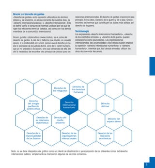 5
Grocio y el derecho de gentes
«Derecho de gentes» es la expresión utilizada en la doctrina
clásica y es sinónima, en el uso corriente de nuestros días, de
«derecho internacional público» o «derecho internacional». Éste
se deﬁne como el conjunto de normas jurídicas por las que se
rigen las relaciones entre los Estados, así como con los demás
miembros de la comunidad internacional.
Grocio, jurista y diplomático (véase Índice), es el padre del
derecho de gentes. A raíz de la Reforma que dividía, en aquella
época, a la cristiandad en Europa, pensó que el derecho ya no
era la expresión de la justicia divina, sino de la razón humana,
que ya no precedía a la acción, sino que dimanaba de ella. De
ahí la necesidad de encontrar otro principio de unidad para las
relaciones internacionales. El derecho de gentes proporcionó ese
principio. En su obra, Derecho de la guerra y de la paz, Grocio
enumera las normas que constituyen las bases más sólidas del
derecho de la guerra.
Terminología
Las expresiones «derecho internacional humanitario», «derecho
de los conﬂictos armados» y «derecho de la guerra» pueden
considerarse como equivalentes. Las organizaciones
internacionales, las universidades o los Estados suelen emplear
la expresión «derecho internacional humanitario» o «derecho
humanitario», mientras que, las fuerzas armadas, utilizan las
otras dos con más frecuencia.
Derecho de
los refugiados
Derecho de
los derechos
humanos
Derecho
del mar
Derecho de
las relaciones
diplomáticas
Derecho del
medio
ambiente
Derecho de las
relaciones
económicas
Derecho del
espacio aéreo
Derecho de la
responsabilidad
de los Estados
Derecho
del arreglo
pacífico de
controversias
Derecho de las
organizaciones
internacionales
Derecho
internacional
humanitario
Nota: no se debe interpretar este gráﬁco como un intento de clasiﬁcación o jerarquización de las diferentes ramas del derecho
internacional público; simplemente se mencionan algunas de las más conocidas.
 