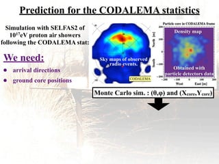 Prediction for the CODALEMA statistics
Simulation with SELFAS2 of
1017eV proton air showers
following the CODALEMA stat:
We need:
• arrival directions
• ground core positions CODALEMA
Obtained with
particle detectors data
Density map
Sky maps of observed
radio events.
Monte Carlo sim. : (!,") and (Xcore,Ycore)
 