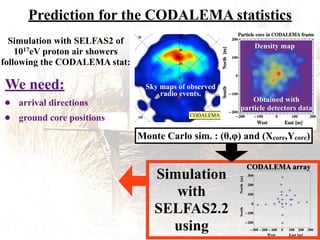Prediction for the CODALEMA statistics
Simulation with SELFAS2 of
1017eV proton air showers
following the CODALEMA stat:
CODALEMA array
Simulation
with
SELFAS2.2
using
�
�
�
�
�
�
�
�
�
�
�
�
�
� �
�
�
�
�
�
�
�
�
� �
�
�
�
�
�
�
�
�300 �200 �100 0 100 200 300
�200
�100
0
100
200
300
West East �m�
South
North
�m�
We need:
• arrival directions
• ground core positions CODALEMA
Obtained with
particle detectors data
Density map
Sky maps of observed
radio events.
Monte Carlo sim. : (!,") and (Xcore,Ycore)
 