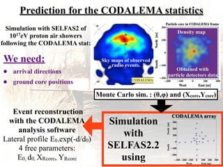 Prediction for the CODALEMA statistics
Simulation with SELFAS2 of
1017eV proton air showers
following the CODALEMA stat:
Event reconstruction
with the CODALEMA
analysis software
Lateral profile E0.exp(-d/d0)
4 free parameters:
E0, d0, XRcore, YRcore
CODALEMA array
Simulation
with
SELFAS2.2
using
�
�
�
�
�
�
�
�
�
�
�
�
�
� �
�
�
�
�
�
�
�
�
� �
�
�
�
�
�
�
�
�300 �200 �100 0 100 200 300
�200
�100
0
100
200
300
West East �m�
South
North
�m�
We need:
• arrival directions
• ground core positions CODALEMA
Obtained with
particle detectors data
Density map
Sky maps of observed
radio events.
Monte Carlo sim. : (!,") and (Xcore,Ycore)
 
