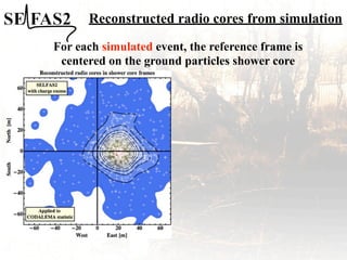 For each simulated event, the reference frame is
centered on the ground particles shower core
Reconstructed radio cores from simulation
 