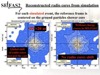 For each simulated event, the reference frame is
centered on the ground particles shower core
Reconstructed radio cores from simulation
#20 m
Global shift
of radio cores
toward the east
Without charge
excess in SELFAS2
No radio cores shift
 