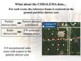 Particle
shower cores
Particle detector
scintillators
EW polarized
antenna arrays
Radio
shower core
= Scintillator
T= Antenna EW
T
T T T T T T T
T
T
T
T
T T
T
T
T
T
T
T
T
For each event, the reference frame is centered on the
ground particles shower core
What about the CODALEMA data...
315 reconstructed radio
cores with respect to the
particle shower core
 