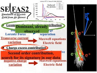 Simulation of ELectric
Field from Air Shower
e- e+
B
• Geomagnetic mechanism contribution
Due to
Lorentz Force
Charge
separation
Transverse current
variation
Maxwell equations
Electric field
• Charge excess contribution
Electrons excess
in the air shower
Residual negative
charge
negative charge
variation
Maxwell equations
Electric field
Dominant, already
observed
Second order contribution,
search for its signature in our data
e-
e+
 
