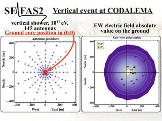 Vertical event at CODALEMA
6
12
18
24
31 37
43
49
55
62
68
74
80
86
93
99
�400 �200 0 200 400
�400
�200
0
200
400
West East �m�
South
North
�m�
East�west polarization
Θ�0°
Φ�0°
���� � � � � �
���� � � � �
�
�
�
�
�
�
�
�
�
�
�
�
�
�
�
�
�
�
�
�
�
�
�
�
�
�
�
�
�
�
�
�
�
�
�
�
�
�
�
�
�
�
�
�
�
�
�
�
�
�
�
�
�
�
�
�
�
�
�
�
�
�
�
� �
�
�
�
�
�
�
�
�
�
�
�
�
�
�
�
�
�
�
�
�
�
�
�
�
�
�
�
�
�
�
�
�
�
�
�
�
�
�
�
�
�
�
�
�
�
�
�
�
�
�
�
�
�
���� � � � �
�
�400 �200 0 200 400
�400
�200
0
200
400
West East �m�
South
North
�m�
Antenna positions
vertical shower, 1017 eV,
145 antennas
Ground core position in (0,0)
EW electric field absolute
value on the ground
x
 