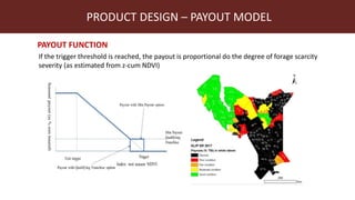 Index-insurance to protect pastoralists from drought shocks