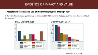 Index-insurance to protect pastoralists from drought shocks