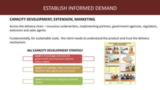 Index-insurance to protect pastoralists from drought shocks