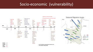 Index-insurance to protect pastoralists from drought shocks