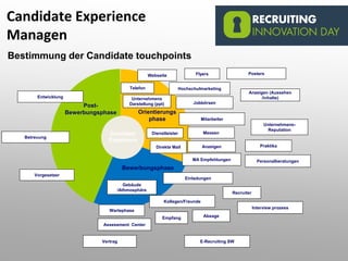 Bestimmung der Candidate touchpoints
Orientierungs
phase
Bewerbungsphase
Post-
Bewerbungsphase
Wartephase
Flyers
Entwicklung
Betreuung
Vorgesetzer
Webseite
Einladungen
Posters
Hochschulmarketing
Anzeigen
Jobbörsen
Messen
Mitarbeiter
Kollegen/Freunde
MA Empfehlungen
Candidate
Experience
Telefon
Unternehmens
Darstellung (ppt)
Dienstleister
Direkte Mail
Gebäude
/Athmosphäre
Anzeigen (Aussehen
/inhalte)
Personalberatungen
Unternehmens-
Reputation
Praktika
Recruiter
Interview prozess
AbsageEmpfang
Assessment Center
E-Recruiting SWVertrag
Candidate Experience
Managen
 