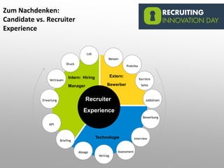 Zum Nachdenken:
Candidate vs. Recruiter
Experience
Intern: Hiring
Manager
Extern:
Bewerber
Technologie
Recruiter
Experience
Messen
Praktika
Karriere
Seite
Bewerbung
Briefing
Vertrauen
Interview
Absage
Lob
KPI
Druck
Erwartung Jobbörsen
Assessment
Vertrag
 