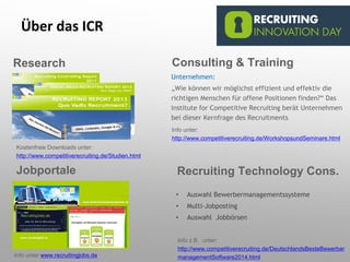 Über das ICR
Research Consulting & Training
Unternehmen:
„Wie können wir möglichst effizient und effektiv die
richtigen Menschen für offene Positionen finden?“ Das
Institute for Competitive Recruiting berät Unternehmen
bei dieser Kernfrage des Recruitments
Jobportale Recruiting Technology Cons.
Info unter:
http://www.competitiverecruiting.de/WorkshopsundSeminare.html
Kostenfreie Downloads unter:
http://www.competitiverecruiting.de/Studien.html
Info unter www.recruitingjobs.de
• Auswahl Bewerbermanagementssysteme
• Multi-Jobposting
• Auswahl Jobbörsen
Info z.B. unter:
http://www.competitiverecruiting.de/DeutschlandsBesteBewerber
managementSoftware2014.html
 