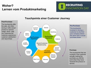 Post-Purchase
Experience
Pre-Purchase
Experience
Purchase
Experience
Brand-Customer
Relationship
Advertising
Website
Product/
Service
Assortment
Point-of-
Purchase
Displays
WarrantySales Force
Product
Quality
Loyalty
Programs
Repair
Service
Customer
Service
Collateral
Purchase
The touchpoints that are
involved in the customer
actually making the
purchase up until the
point when they have
received the product or
service.
Post-Purchase
The touchpoints after
the sale, and often
during or after actual
product or service
usage, which help
you maximize the
customer experience,
customer satisfaction
and repurchase
Pre-Purchase
The touchpoints
involved in driving a
customer to short-list
your company before
the store visit or actual
purchase phase
Woher?
Lernen vom Produktmarketing
Touchpoints einer Customer Journey
 