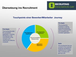 Post-Application
Experience
Pre-Application
Experience
Application
Experience
Brand-Candidate
Relationship
Touchpoints einer Bewerber/Mitarbeiter Journey
Apply
The touchpoints that are
involved in the potential
employee developing a
preference for a career
with a company and
gaining a job.
Post-Apply
The touchpoints after
the successful
application, involving
developing a real
commitment to the
company and
retaining the effective
employee
Pre-Apply
The touchpoints
involved in making
potential employees
aware of opportunities
at a company and
consider application
Übersetzung ins Recruitment
 
