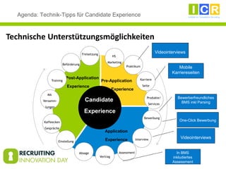 Agenda: Technik-Tipps für Candidate Experience
Technische Unterstützungsmöglichkeiten
Post-Application
Experience
Pre-Appl...