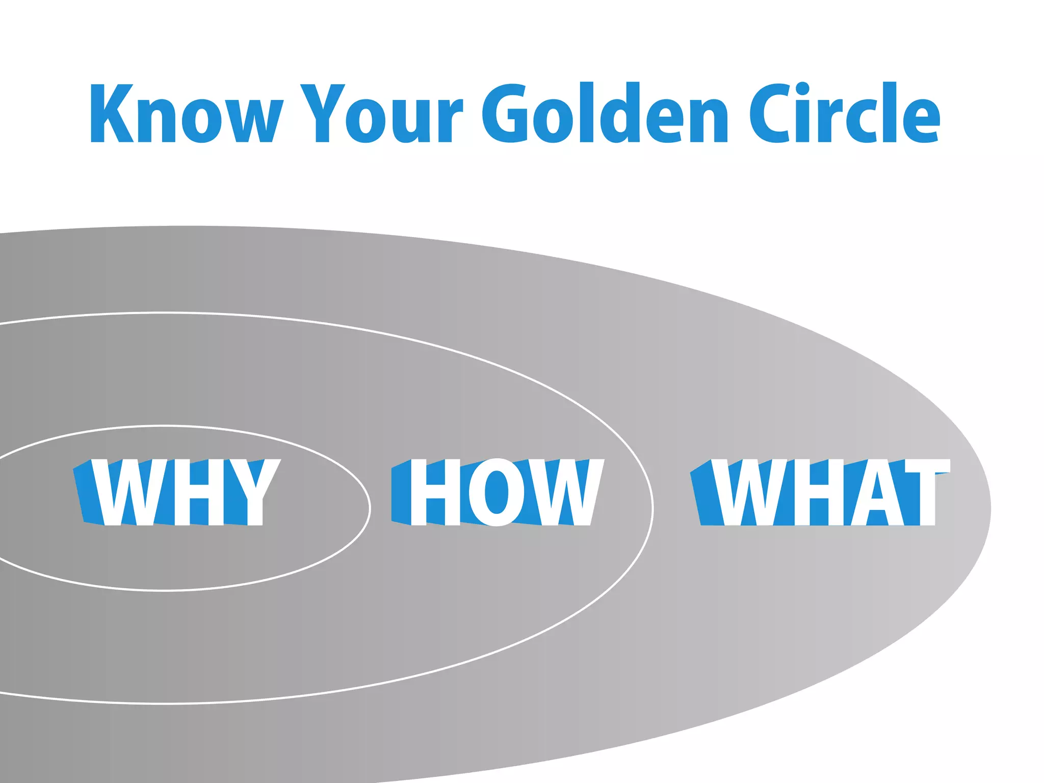 WHY HOW WHAT
KnowYourGoldenCircle
 