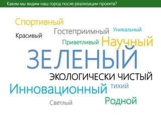 Каким мы видим наш город после реализации проекта?

Спортивный
Красивый

Гостеприимный
Приветливый

Уникальный

Научный

ЗЕЛЕНЫЙ

ЭКОЛОГИЧЕСКИ ЧИСТЫЙ

Инновационный
Светлый

ТИХИЙ

Родной

 