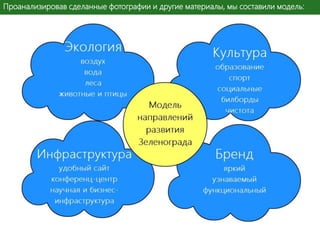 Проанализировав сделанные фотографии и другие материалы, мы составили модель:

 