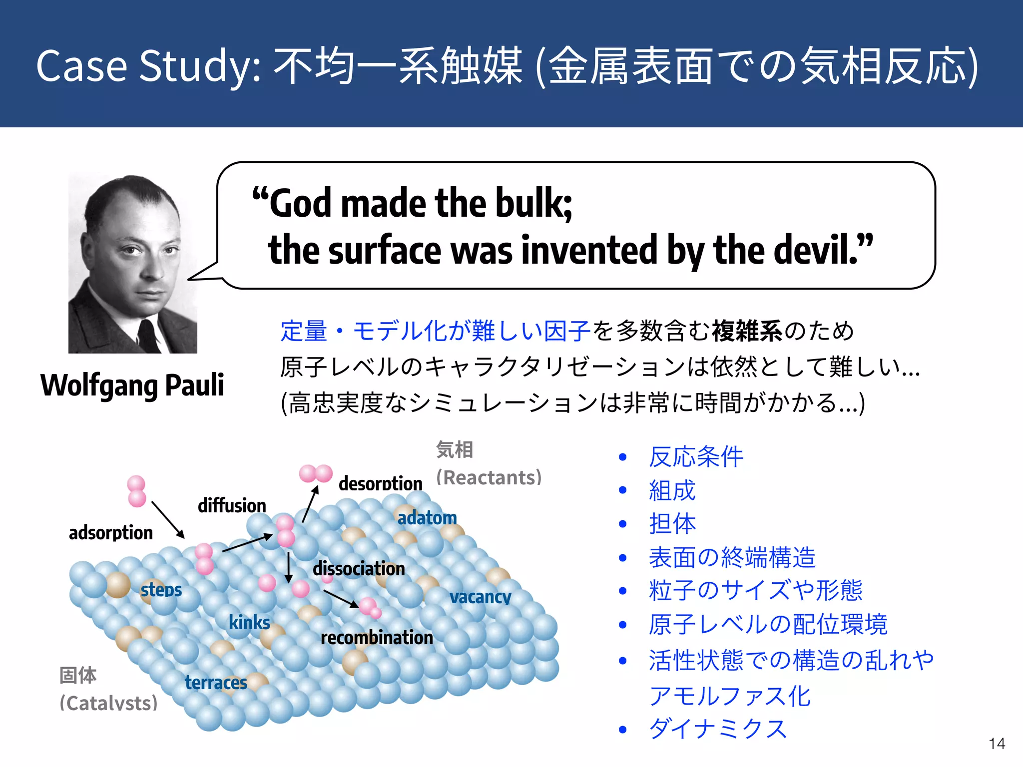 Case Study: ( )
!14
Wolfgang Pauli
“God made the bulk;  
the surface was invented by the devil.”
adsorption
diffusion
desorption
dissociation
recombination
kinks
terraces
adatom
vacancysteps
•
•
•
•
•
•
•  
•
(Reactants)
羅
(Catalysts)
... 
( ...)
 