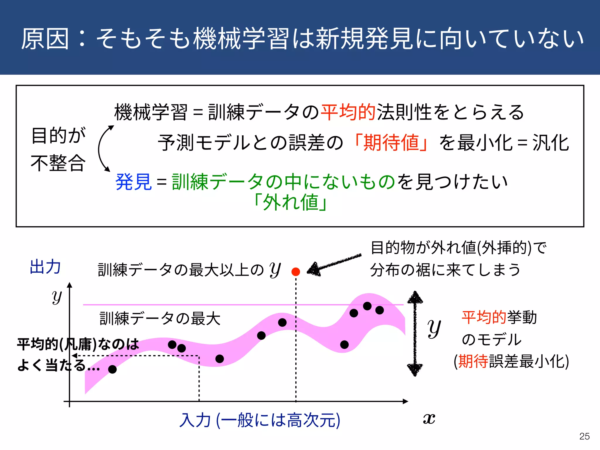 !25
=
=
=
( ) x<latexit sha1_base64="BLB8K/n7QYAsE73zsDEUiBvCSV8=">AAAB/XicbVDLSgMxFL2pr1pfVZdugkVwVWZE0GXRjcsK9gHtUDJppo1NMkOSEctQ/AW3uncnbv0Wt36JaTsLbT1w4XDOvZzLCRPBjfW8L1RYWV1b3yhulra2d3b3yvsHTROnmrIGjUWs2yExTHDFGpZbwdqJZkSGgrXC0fXUbz0wbXis7uw4YYEkA8UjTol1UrMbyuxx0itXvKo3A14mfk4qkKPeK393+zFNJVOWCmJMx/cSG2REW04Fm5S6qWEJoSMyYB1HFZHMBNns2wk+cUofR7F2oyyeqb8vMiKNGcvQbUpih2bRm4r/eqFcSLbRZZBxlaSWKToPjlKBbYynVeA+14xaMXaEUM3d75gOiSbUusJKrhR/sYJl0jyr+l7Vvz2v1K7yeopwBMdwCj5cQA1uoA4NoHAPz/ACr+gJvaF39DFfLaD85hD+AH3+ADzJlfc=</latexit><latexit sha1_base64="BLB8K/n7QYAsE73zsDEUiBvCSV8=">AAAB/XicbVDLSgMxFL2pr1pfVZdugkVwVWZE0GXRjcsK9gHtUDJppo1NMkOSEctQ/AW3uncnbv0Wt36JaTsLbT1w4XDOvZzLCRPBjfW8L1RYWV1b3yhulra2d3b3yvsHTROnmrIGjUWs2yExTHDFGpZbwdqJZkSGgrXC0fXUbz0wbXis7uw4YYEkA8UjTol1UrMbyuxx0itXvKo3A14mfk4qkKPeK393+zFNJVOWCmJMx/cSG2REW04Fm5S6qWEJoSMyYB1HFZHMBNns2wk+cUofR7F2oyyeqb8vMiKNGcvQbUpih2bRm4r/eqFcSLbRZZBxlaSWKToPjlKBbYynVeA+14xaMXaEUM3d75gOiSbUusJKrhR/sYJl0jyr+l7Vvz2v1K7yeopwBMdwCj5cQA1uoA4NoHAPz/ACr+gJvaF39DFfLaD85hD+AH3+ADzJlfc=</latexit><latexit sha1_base64="BLB8K/n7QYAsE73zsDEUiBvCSV8=">AAAB/XicbVDLSgMxFL2pr1pfVZdugkVwVWZE0GXRjcsK9gHtUDJppo1NMkOSEctQ/AW3uncnbv0Wt36JaTsLbT1w4XDOvZzLCRPBjfW8L1RYWV1b3yhulra2d3b3yvsHTROnmrIGjUWs2yExTHDFGpZbwdqJZkSGgrXC0fXUbz0wbXis7uw4YYEkA8UjTol1UrMbyuxx0itXvKo3A14mfk4qkKPeK393+zFNJVOWCmJMx/cSG2REW04Fm5S6qWEJoSMyYB1HFZHMBNns2wk+cUofR7F2oyyeqb8vMiKNGcvQbUpih2bRm4r/eqFcSLbRZZBxlaSWKToPjlKBbYynVeA+14xaMXaEUM3d75gOiSbUusJKrhR/sYJl0jyr+l7Vvz2v1K7yeopwBMdwCj5cQA1uoA4NoHAPz/ACr+gJvaF39DFfLaD85hD+AH3+ADzJlfc=</latexit><latexit sha1_base64="BLB8K/n7QYAsE73zsDEUiBvCSV8=">AAAB/XicbVDLSgMxFL2pr1pfVZdugkVwVWZE0GXRjcsK9gHtUDJppo1NMkOSEctQ/AW3uncnbv0Wt36JaTsLbT1w4XDOvZzLCRPBjfW8L1RYWV1b3yhulra2d3b3yvsHTROnmrIGjUWs2yExTHDFGpZbwdqJZkSGgrXC0fXUbz0wbXis7uw4YYEkA8UjTol1UrMbyuxx0itXvKo3A14mfk4qkKPeK393+zFNJVOWCmJMx/cSG2REW04Fm5S6qWEJoSMyYB1HFZHMBNns2wk+cUofR7F2oyyeqb8vMiKNGcvQbUpih2bRm4r/eqFcSLbRZZBxlaSWKToPjlKBbYynVeA+14xaMXaEUM3d75gOiSbUusJKrhR/sYJl0jyr+l7Vvz2v1K7yeopwBMdwCj5cQA1uoA4NoHAPz/ACr+gJvaF39DFfLaD85hD+AH3+ADzJlfc=</latexit>
( )
( )  
 
( )
...
 