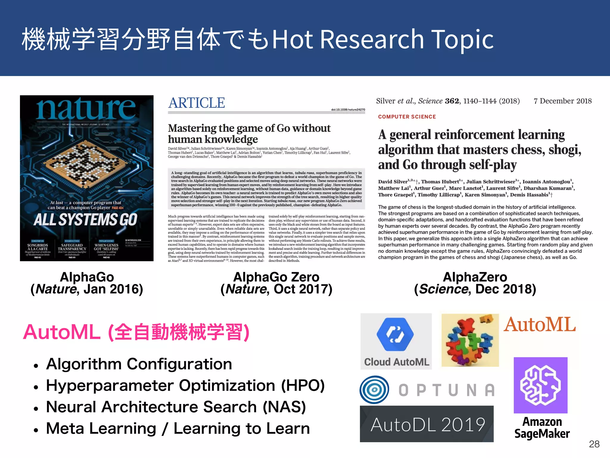 Hot Research Topic
!28
AlphaGo 
(Nature, Jan 2016)
AlphaGo Zero 
(Nature, Oct 2017)
AlphaZero 
(Science, Dec 2018)
Amazon
SageMaker
 