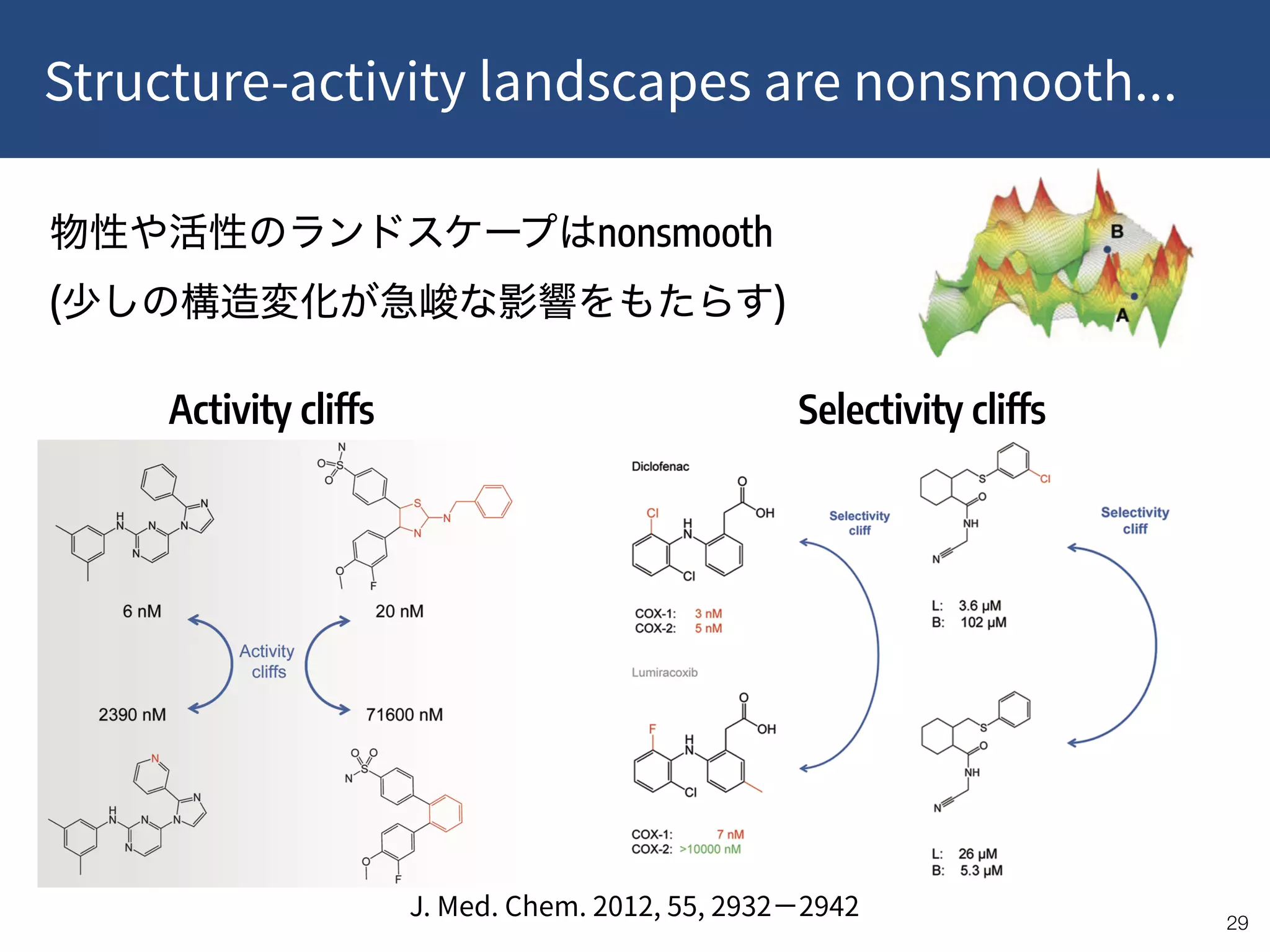 Structure-activity landscapes are nonsmooth...
!29
J. Med. Chem. 2012, 55, 2932 2942
nonsmooth 
( )
Activity cliffs Selectivity cliffs
 