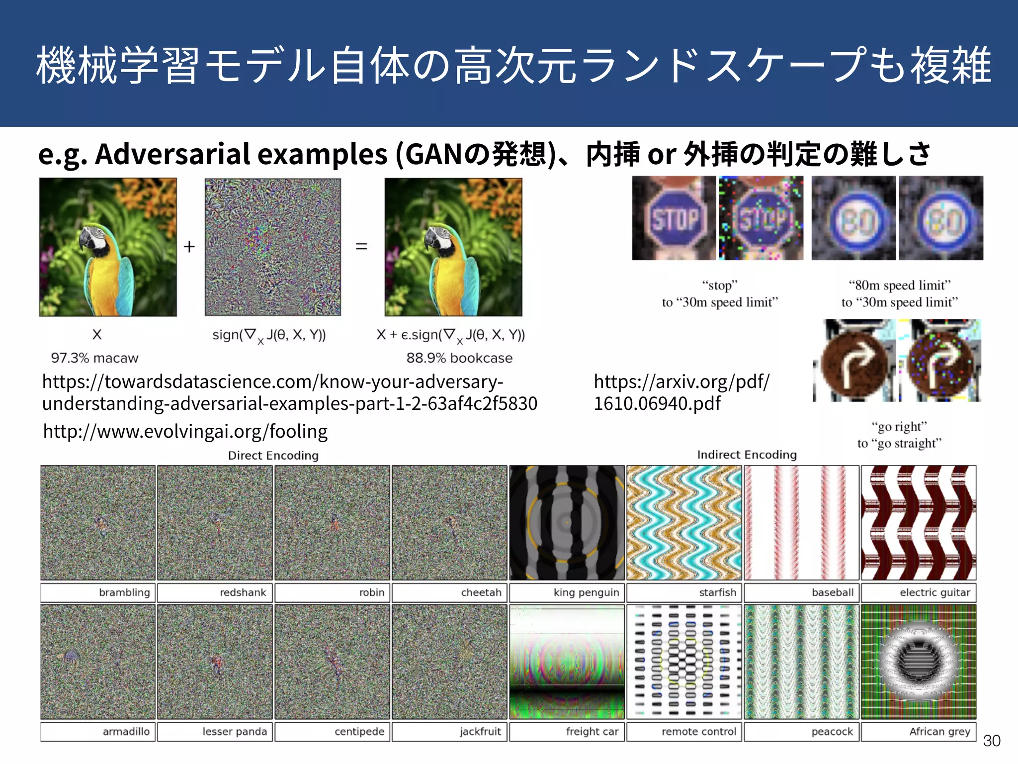 !30
http://www.evolvingai.org/fooling
https://arxiv.org/pdf/
1610.06940.pdf
https://towardsdatascience.com/know-your-adversary-
understanding-adversarial-examples-part-1-2-63af4c2f5830
e.g. Adversarial examples (GAN ) or
 