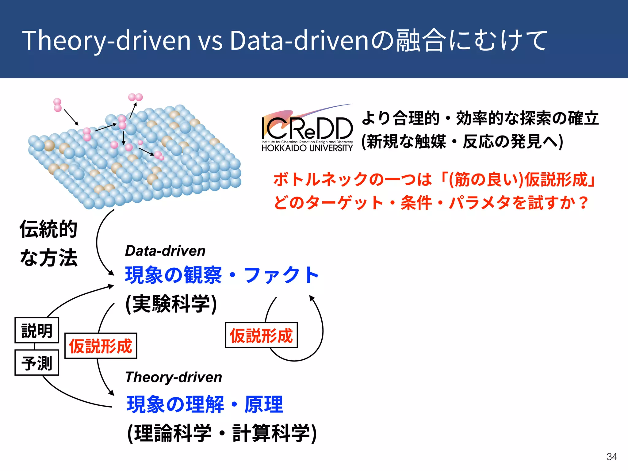 Theory-driven vs Data-driven
!34
( )
 
( )
 
 
( )
( )  
Data-driven
Theory-driven
 