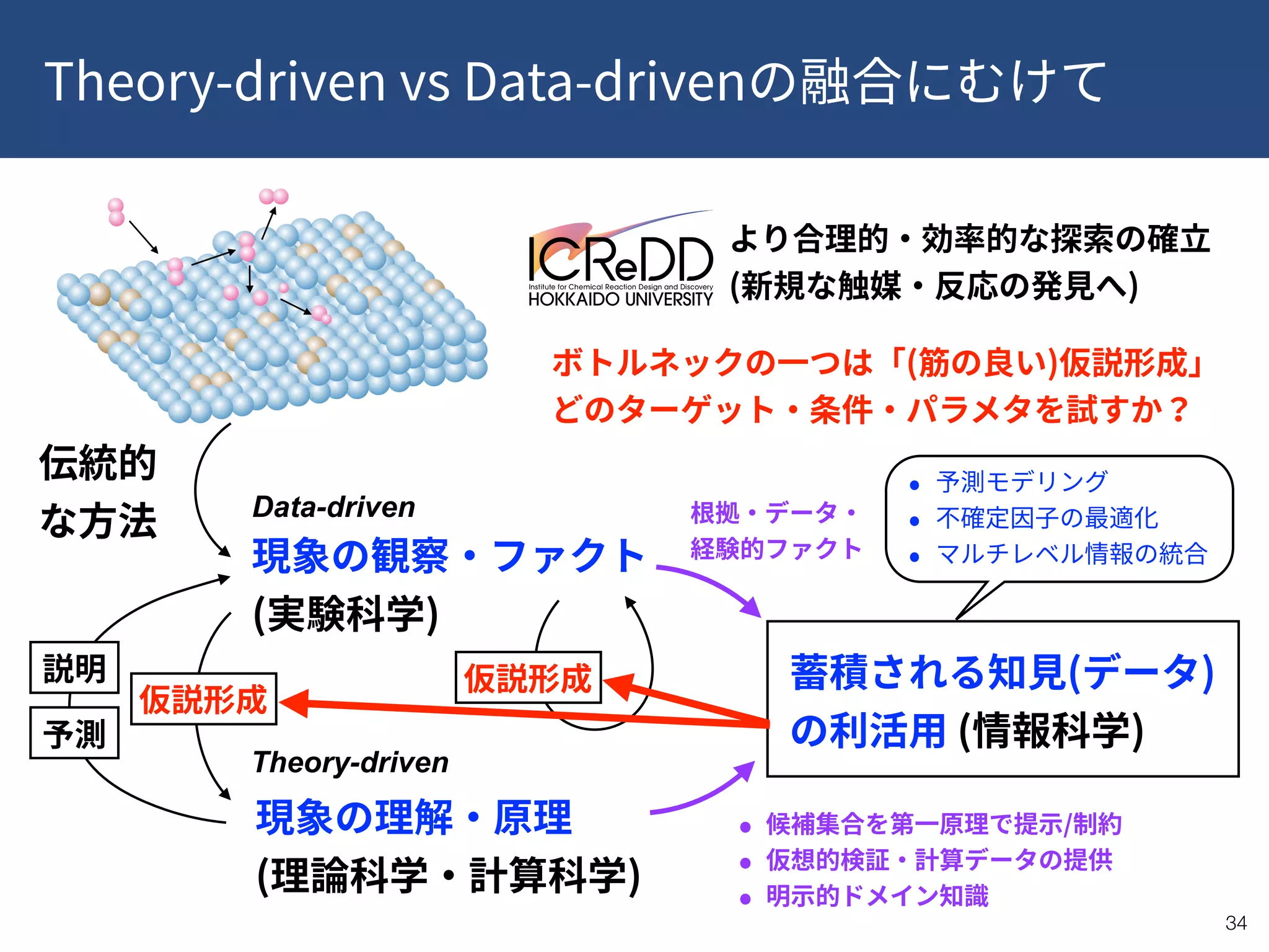 Theory-driven vs Data-driven
!34
( )
 
( )
 
 
( )
( )  
( ) 
( )
/
Data-driven
Theory-driven
 