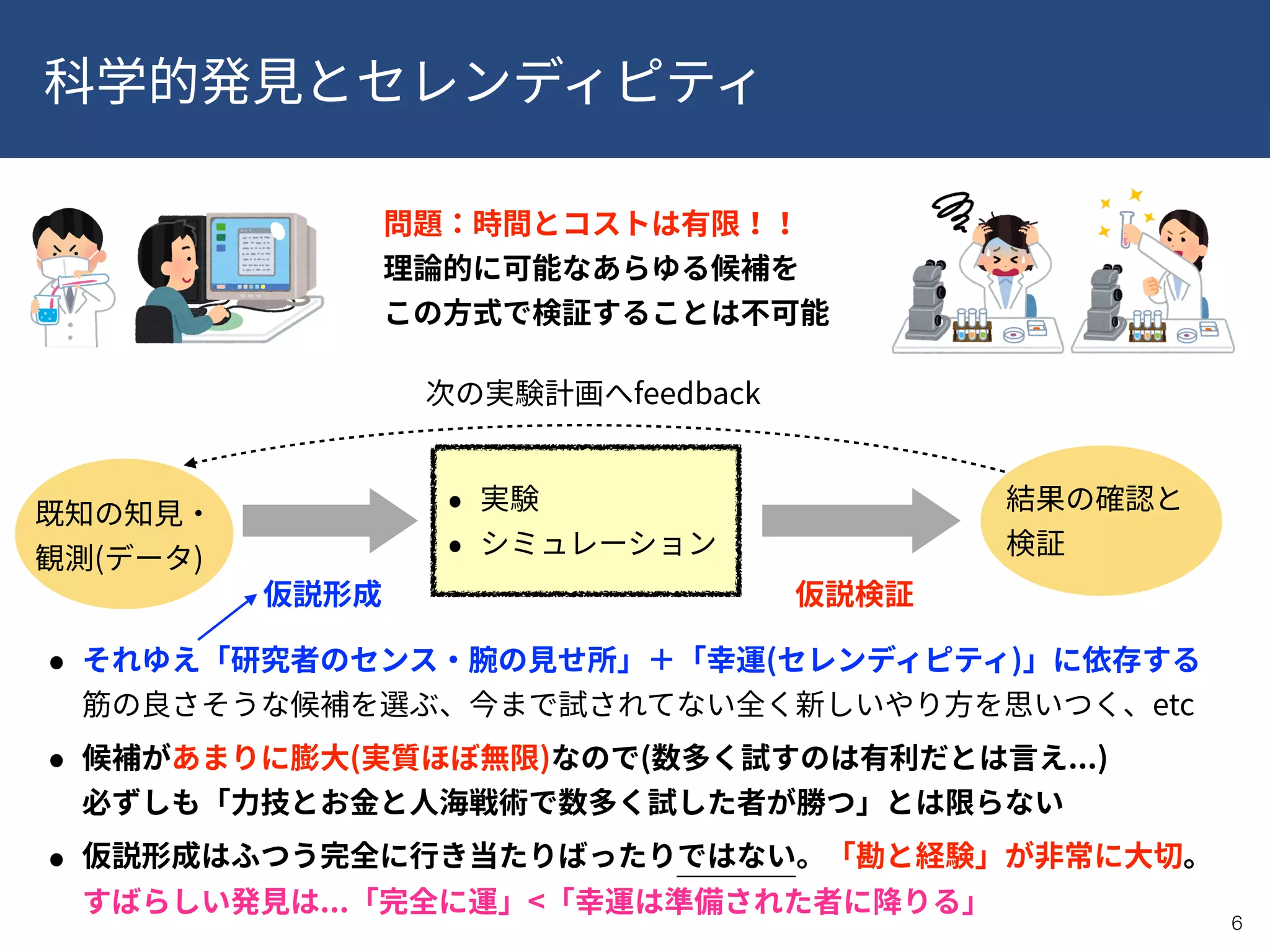 !6
( )
feedback
( )  
etc
( ) ( ...) 
 
... <
速  
 
 