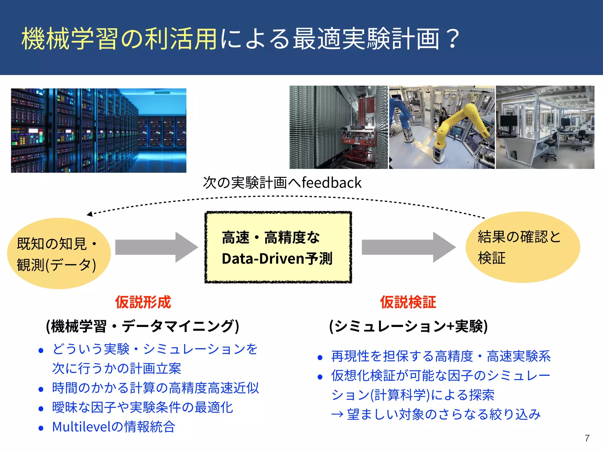 !7
( ) Data-Driven
feedback
( + )
( )  
( )
 
Multilevel
 