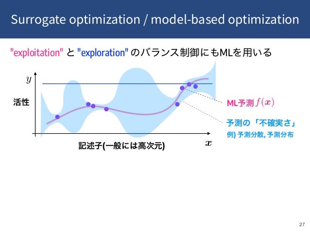 (2019.9) 不均一系触媒研究のための機械学習と最適実験計画(2019.9) 不均一系触媒研究のための機械学習と最適実験計画