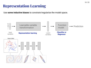 Machine Learning for Molecules | PDF