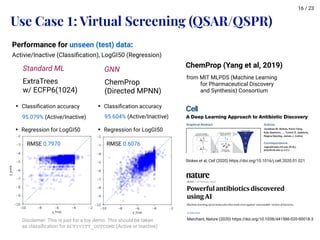 Machine Learning for Molecules | PDF