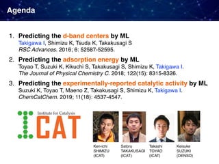 Agenda
1. Predicting the d-band centers by ML 
Takigawa I, Shimizu K, Tsuda K, Takakusagi S 
RSC Advances. 2016; 6: 52587-52595.
2. Predicting the adsorption energy by ML 
Toyao T, Suzuki K, Kikuchi S, Takakusagi S, Shimizu K, Takigawa I. 
The Journal of Physical Chemistry C. 2018; 122(15): 8315-8326.
3. Predicting the experimentally-reported catalytic activity by ML 
Suzuki K, Toyao T, Maeno Z, Takakusagi S, Shimizu K, Takigawa I. 
ChemCatChem. 2019; 11(18): 4537-4547.
Ken-ichi
SHIMIZU 
(ICAT)
Satoru
TAKAKUSAGI 
(ICAT)
Takashi
TOYAO 
(ICAT)
Keisuke 
SUZUKI 
(DENSO)
 