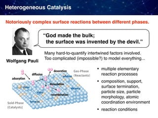 Heterogeneous Catalysis
Wolfgang Pauli
“God made the bulk;  
the surface was invented by the devil.”
adsorption
diffusion
desorption
dissociation
recombination
kinks
terraces
adatom
vacancysteps
Gas-Phase
(Reactants)
Sold-Phase
(Catalysts)
Many hard-to-quantify intertwined factors involved.
Too complicated (impossible?) to model everything...
• multiple elementary
reaction processes
• composition, support,
surface termination,
particle size, particle
morphology, atomic
coordination environment
• reaction conditions
Notoriously complex surface reactions between different phases.
 