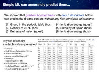 Simple ML can accurately predict them...
Group (G)
Bulk Wigner Seitz radius (R) in Å
Atomic number (AN)
Atomic mass (AM) in g mol
1
Period (P)
Electronegativity (EN)
Ionization energy (IE) in eV
Enthalpy of fusion ( fusH) in J g
1
Density at 25 (ρ) in g cm
3
(1) Group in the periodic table (host)
(2) Density at 25 ℃ (host)
(3) Enthalpy of fusion (guest)
(4) Ionization energy (guest)
(5) Enthalpy of fusion (host)
(6) Ionization energy (host)
We showed that gradient boosted trees with only 6 descriptors below 
can predict the d-band centers without any ﬁrst-principles calculations.
9 types of readily 
available values pretested
 