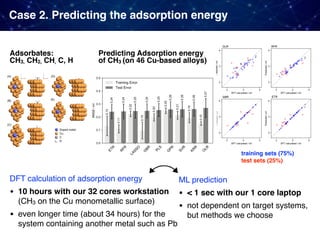 DFT calculation of adsorption energy
• 10 hours with our 32 cores workstation  
(CH3 on the Cu monometallic surface)
• even longer time (about 34 hours) for the
system containing another metal such as Pb
Predicting Adsorption energy
of CH3 (on 46 Cu-based alloys)
ML prediction
• < 1 sec with our 1 core laptop
• not dependent on target systems,
but methods we choose
training sets (75%)
test sets (25%)
Adsorbates:  
CH3, CH2, CH, C, H
Case 2. Predicting the adsorption energy
 