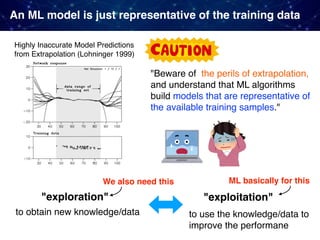 An ML model is just representative of the training data
Highly Inaccurate Model Predictions
from Extrapolation (Lohninger 1999)
"Beware of the perils of extrapolation,
and understand that ML algorithms
build models that are representative of
the available training samples."
"exploitation""exploration"
to obtain new knowledge/data to use the knowledge/data to
improve the performane
We also need this ML basically for this
 