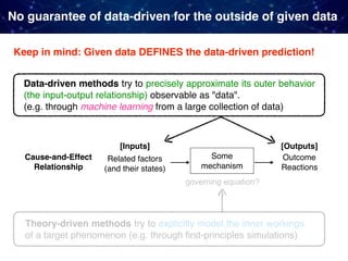 No guarantee of data-driven for the outside of given data
Cause-and-Effect 
Relationship
Related factors 
(and their states)
Outcome
Reactions
Some
mechanism
[Inputs] [Outputs]
Data-driven methods try to precisely approximate its outer behavior
(the input-output relationship) observable as "data".  
(e.g. through machine learning from a large collection of data)
Keep in mind: Given data DEFINES the data-driven prediction!
Theory-driven methods try to explicitly model the inner workings
of a target phenomenon (e.g. through ﬁrst-principles simulations)
governing equation?
 