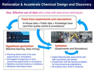 Facts from experiments and calculations
Rationalize & Accelerate Chemical Design and Discovery
In-House data + Public data + Knowledge base 
(and their quality control & annotations)
Hypothesis generation Validation
(Experiments and Simulations)(Machine learning, Data mining)
• Planning what to test in the next
experiments or simulations
• Surrogates to expensive or time-
consuming experiments or simulations
• Optimize uncertain factors or conditions
• Multilevel information fusion
• Highly Reproducible experiments with
high accuracies and speeds
• Acceleration with ML-based surrogates
for time-consuming subproblems
• Simulating many 'what-if' situations
Key: Effective use of data with a help with data-driven techniques
 